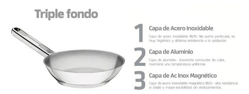 Sartén Allegra De Acero Inoxidable Con Fondo Triple De 24 Acero Inoxidable